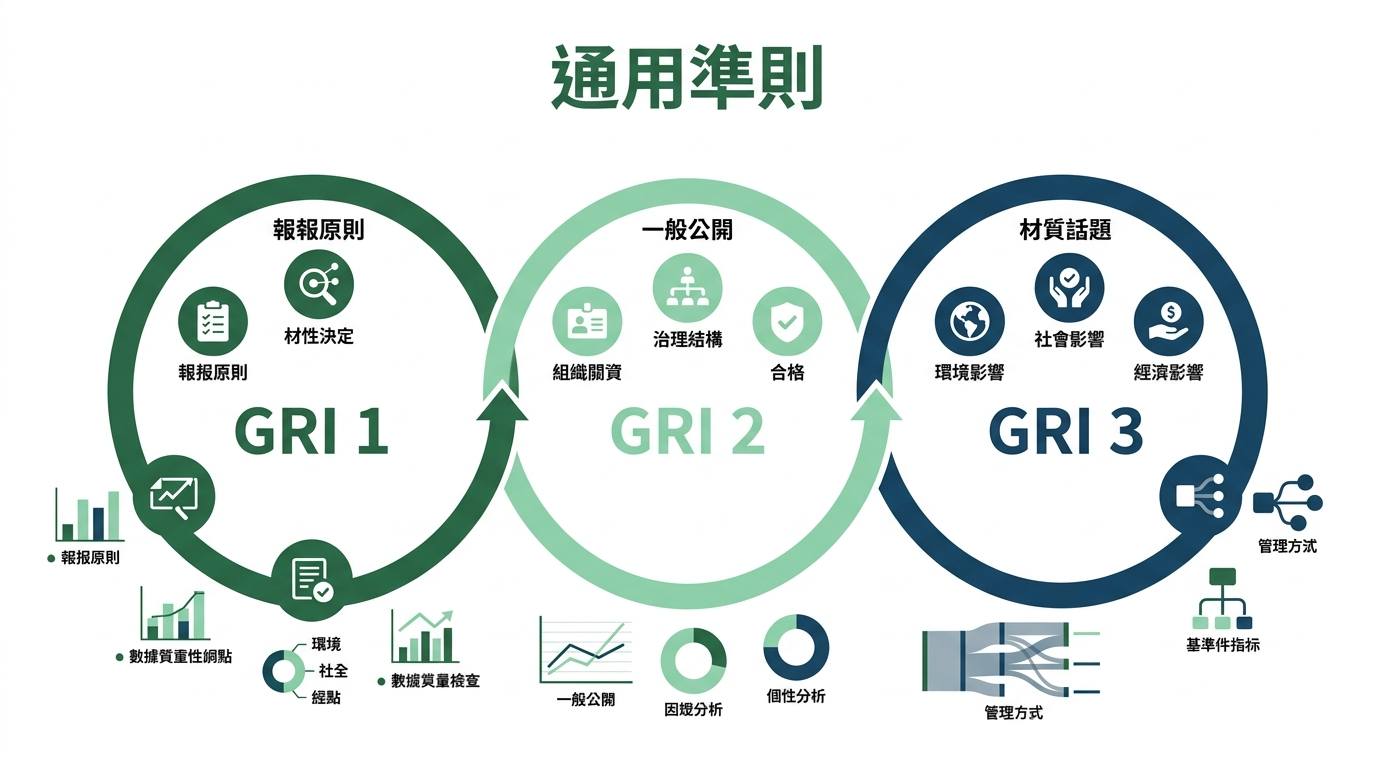 核心架構