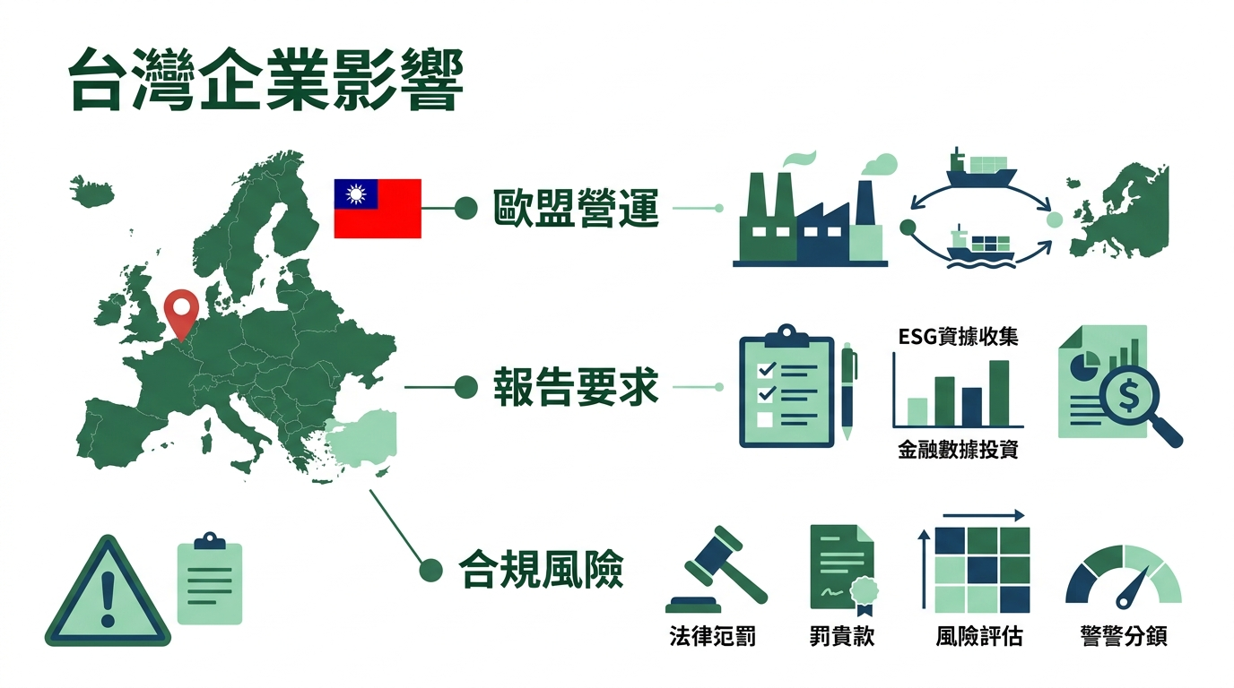 台灣企業影響