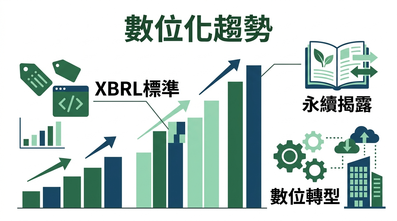 數位化趨勢