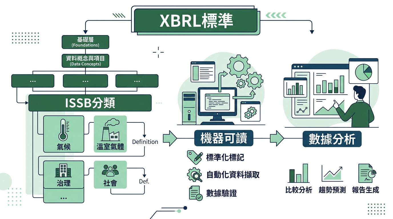 XBRL標準