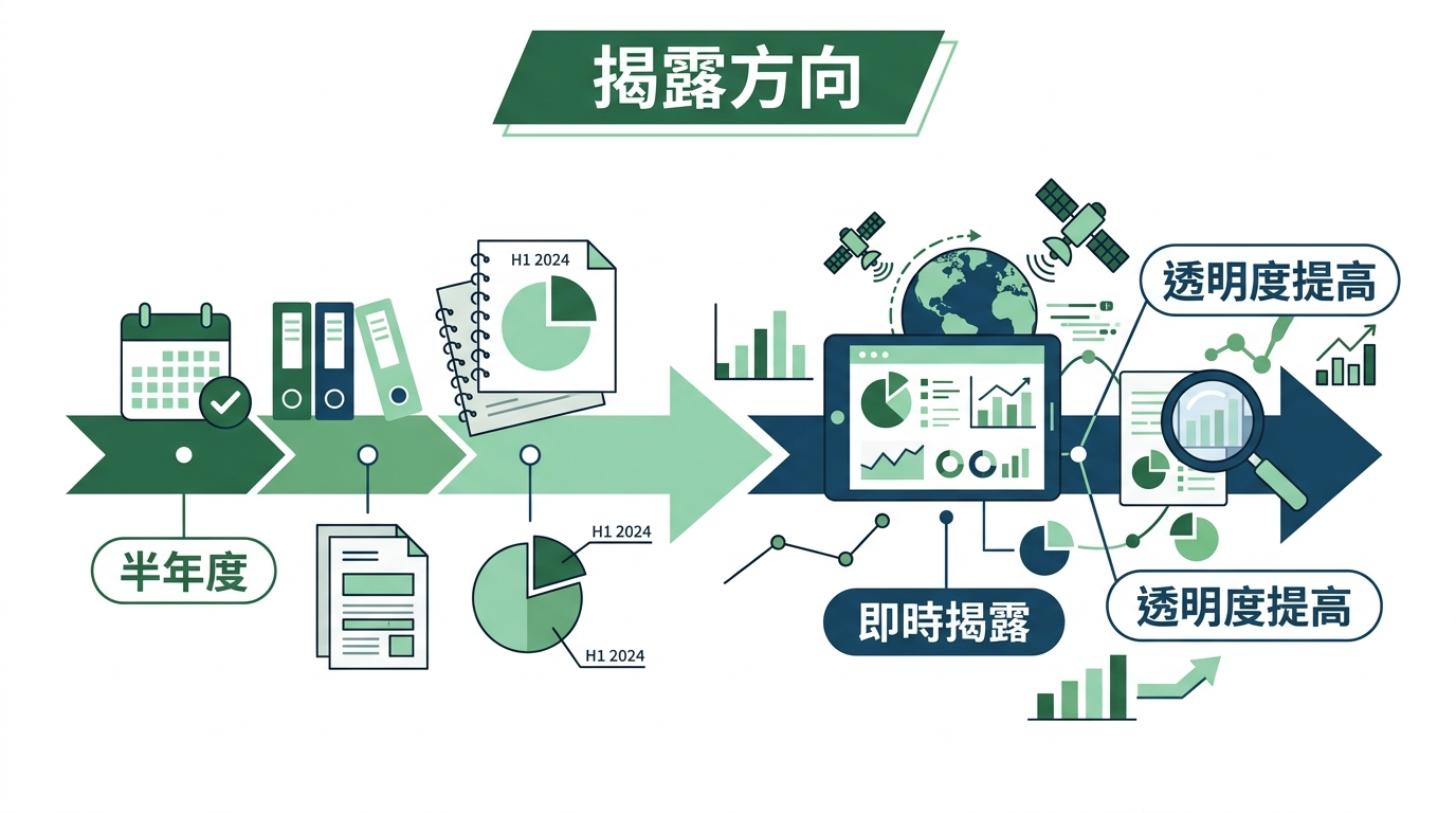 揭露方向