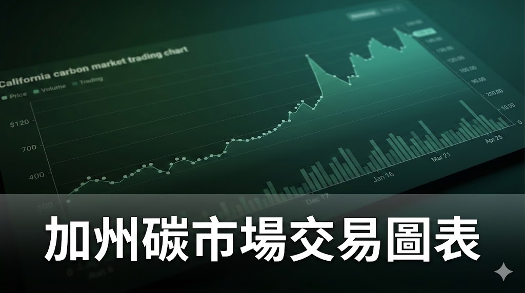 交易商大幅減持加州碳市場ACP頭寸