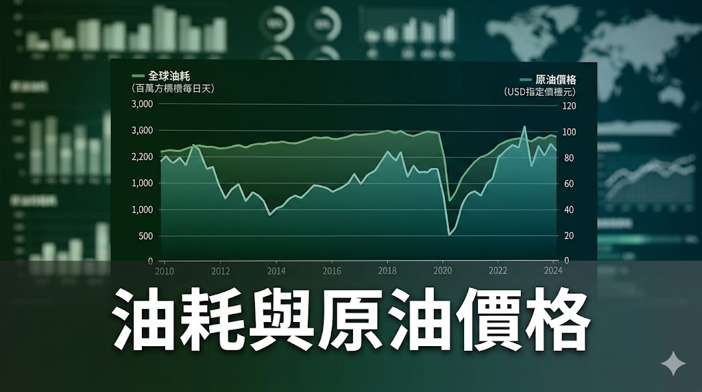 國際能源署呼籲減少油耗