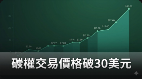碳權交易價格破30美元