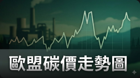 歐盟碳價預測下修，政策不確定性成關鍵因素