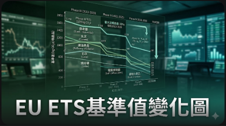 新EU碳排放交易系統基準值對市場中立