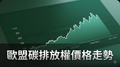 歐盟碳排放權價格下跌1.3%