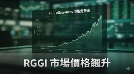 RGGI 市場飆升，碳許可證價格創新高