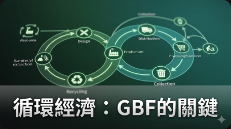循環經濟是GBF實施的關鍵